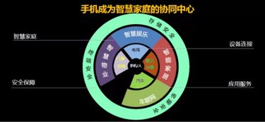 拼硬件已過時，長虹率先定義物聯網手機 開啟物聯網應用服務新篇章