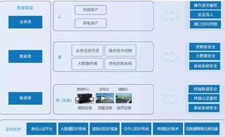 主動防御，構筑泛在電力物聯網安全新防線