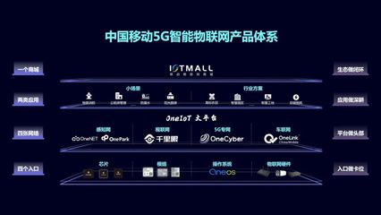 中國移動發布5G智能物聯網產品體系，賦能物聯網應用服務