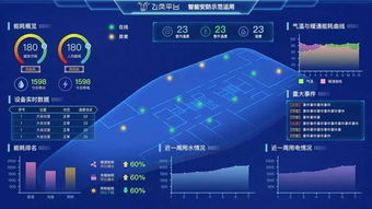 中經觀察 無錫物聯網這十年，阿里云助力智慧城市建設與物聯網應用服務