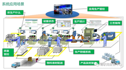 物聯網應用服務 連接萬物，智享未來