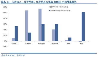 化工行業2018年中報總結 行業景氣持續帶動業績靚麗增長,外部環境不確定性擾動龍頭業績為王